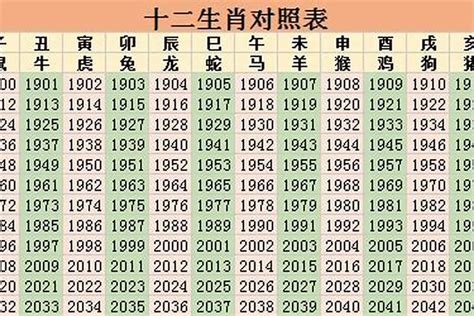 36岁属什么生肖2023|2023年36岁属什么生肖